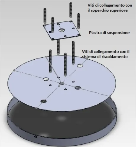 Figura 50: Schematico sistema di traslazione supporto porta lampade per sistema di riscaldamento 