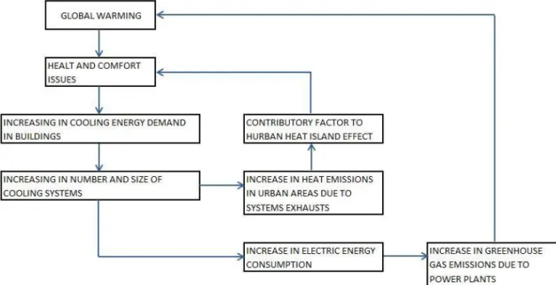 Figure 1.5: Cause and effect diagram of energy and environment problems. 