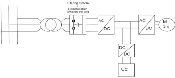 Fig. 2.4: Circuit diagram of the bridge crane drive with recovery capabilities 