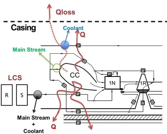 Fig. 3.15: Schematic View of the main stream and coolant streams along the combustor 