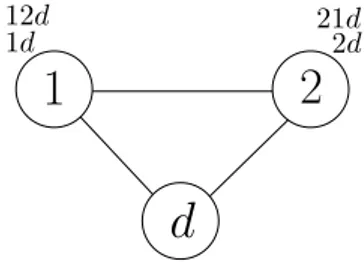 Figure 1.2: An SPP instance known in literature as disagree [GW99].