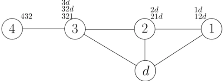 Figure 1.3: An instance of the 3-SPP model.