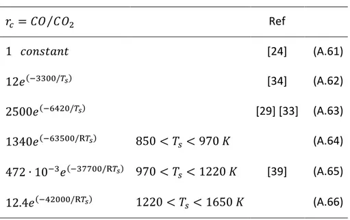 Table 25        ⁄ Ref                [24]  (A.61)       (        ) [34]  (A.62)         (        ) [29] [33]  (A.63)         (          )                  [39]  (A.64)               (          )                     (A.65)         (          )              
