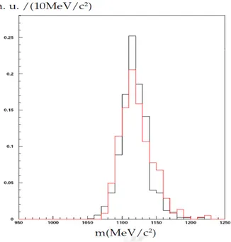 Figure 2.6: m n π 0 invariant mass spectrum, black: data, red: simulated MC events.