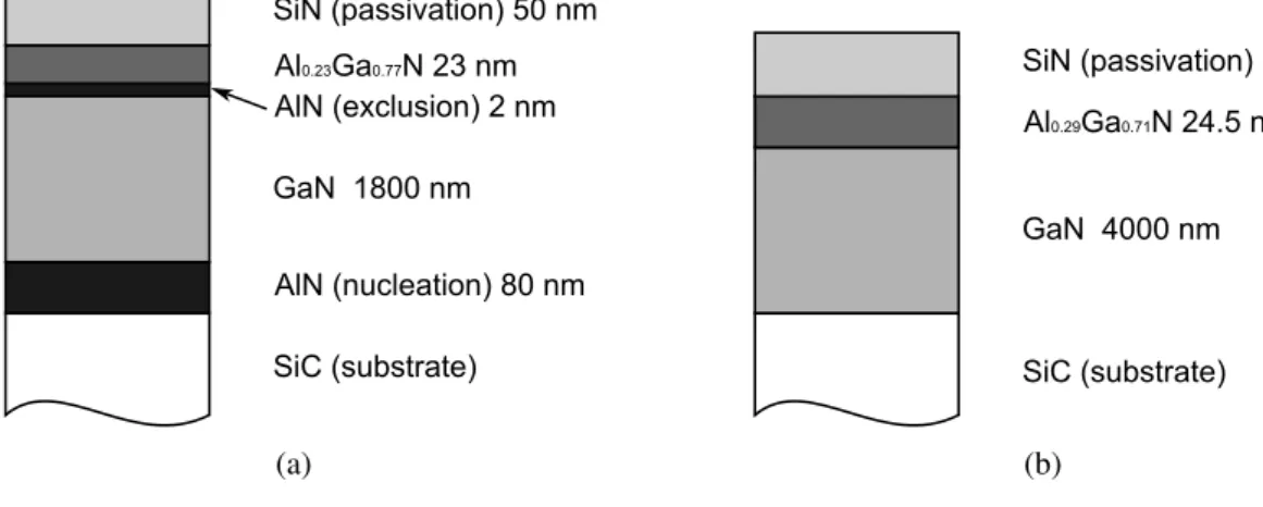 Fig. 4.1: Layers sequence for Sample A and B.