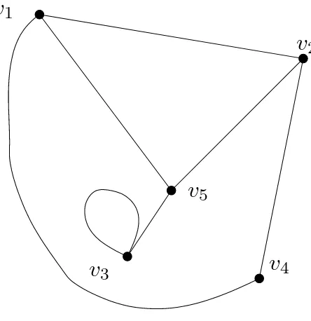 Figure 1.2: Another representation for the graph G in Figure 1.1.