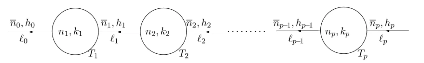 Figure A.1: A subchain C of length p with links T 1 , . . . , T p and chain-lines ℓ 0 , 