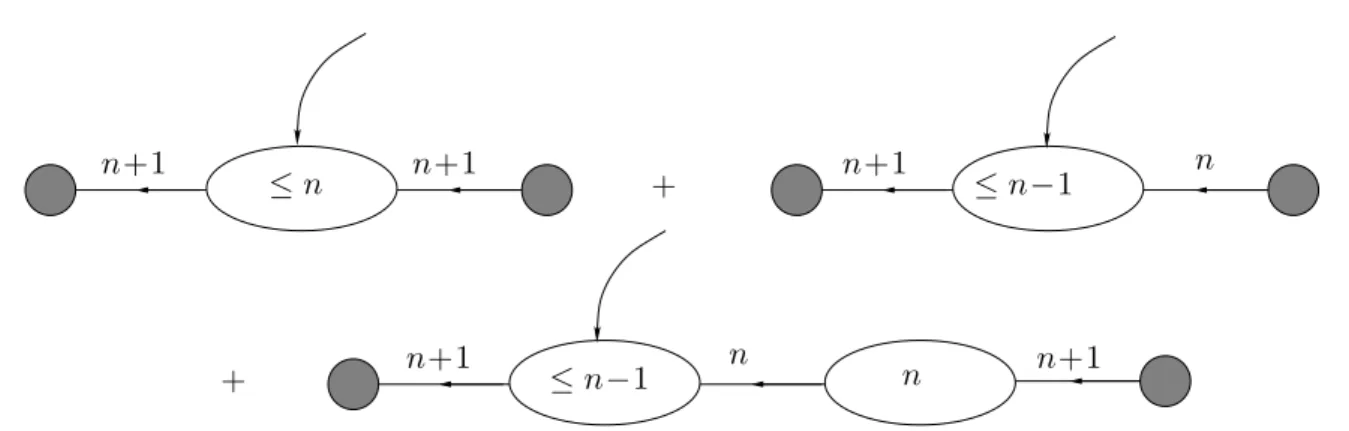 Figure B.1: Graphical representation of the derivative ∂ ℓ V (θ) according to (B.13).