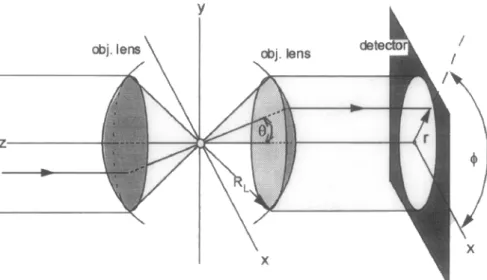 Figure 1.5: Schematic representation of the two coordinate system used in the description of the force measurement method.