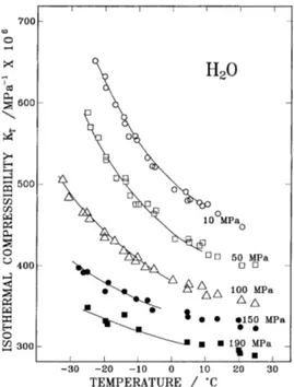 Figure 9. The temperature dependence of supercooled water’s isothermal compressibility at several