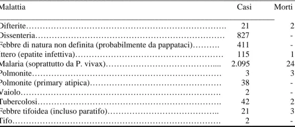 Tabella 2. Casi di malattia e decessi per diverse cause tra i prigionieri di guerra catturati  nelle Campagne di Tunisia e di Sicilia e ospedalizzati in Nord Africa tra il 15 giugno e il  15 settembre 1943