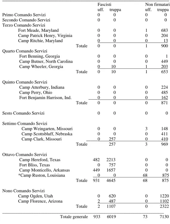 Tabella 2. Prigionieri fascisti e non firmatari, al 23-4-1944 57
