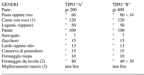 Tabella 3.  Razioni italiane per i prigionieri di guerra 65 . 