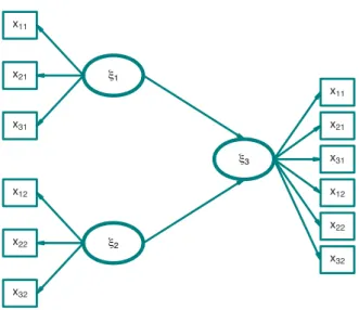 Figure 2.5: An example of hierarchical path model with three reflective blocks.
