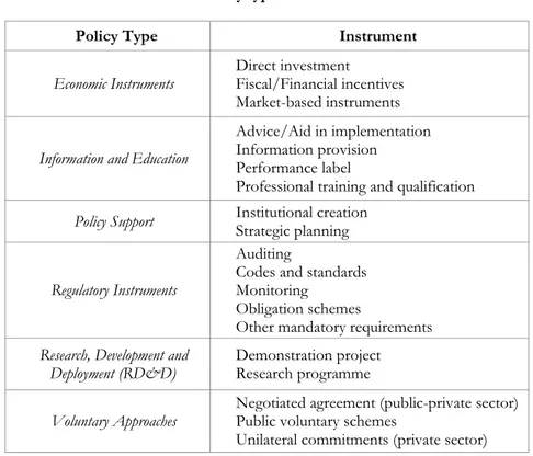 Table 2 – Policy types and instruments 