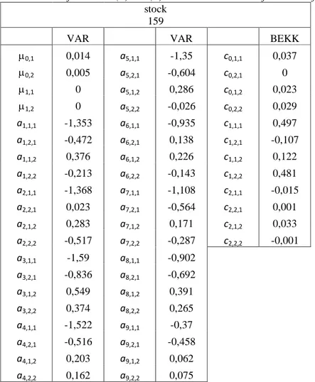 Table 1: Parameters for models (1) and (8) – stock n°159 selected for the Portfolio. 