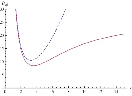 Figure 5.4: The quantum effective nonlinear oscillator potential (5.55) for N = 3, λ = 0.02, l = 10 and ~ = ω = 1