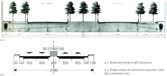 Fig. 1.5: L’impoverimento della sezione stradale