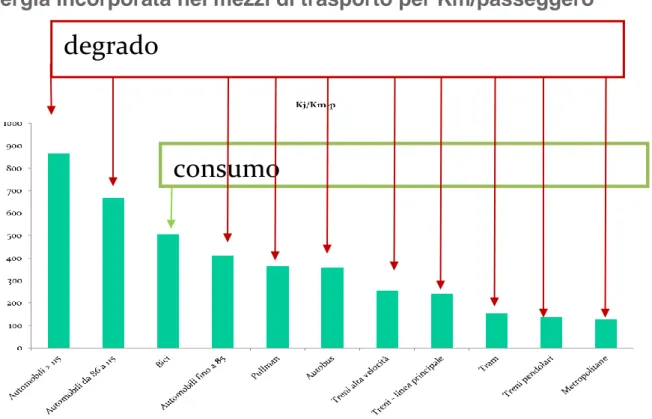 Figura 11.  Elaborazione propria su dati Istat 2010 