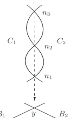 Figure 1.3: The admissible cover of X is obtained by gluing the (3 : 1) maps induced by the trigonal series on C1 and C2.