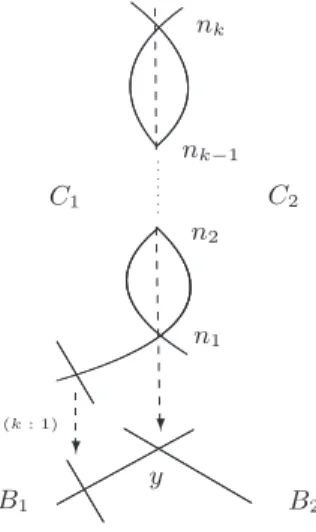 Figure 1.5: The admissible cover of X is obtained by gluing the (k : 1) maps induced by the k-gonal series on C1 and C2.