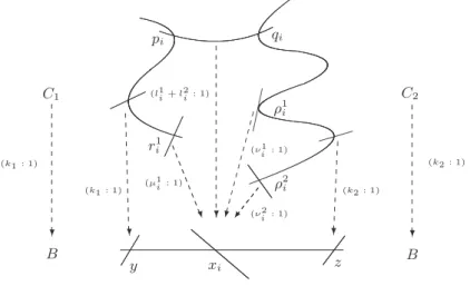 Figure 1.6: The admissible cover of X is obtained by gluing the maps π1 and π2 induced by the k1 and k2-gonal series on C1 and C2