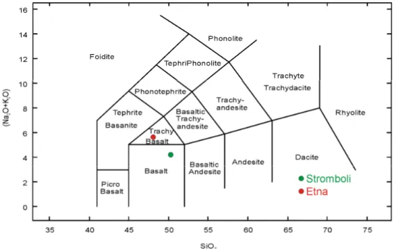 Fig.  4.5. Chemical composition of the investigated products. The chemical range of the samples is given according to 