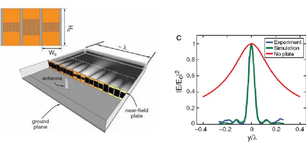 Figure 17   Experimental  setup  proposed  by  Merlin,  consisting  in  the  juxtaposition  of  interdigital  capacitors of proper value