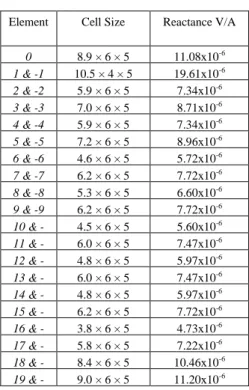 TABLE II 