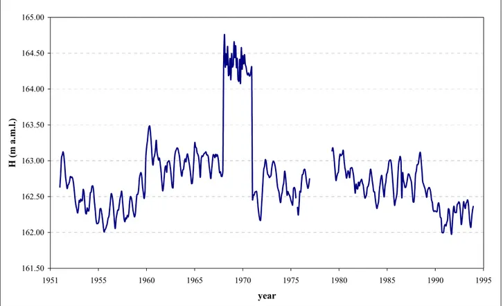 Figure 2.11: Hydrometric level of Bracciano Lake, monthly measurement values from National Hydro- Hydro-graphic Service  (Servizio Idrografico), from 1951 until 1994