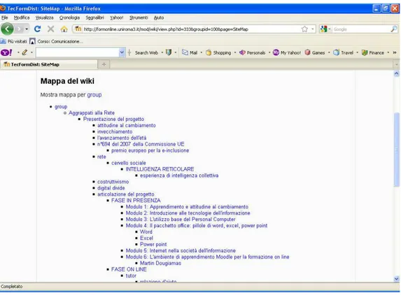 Figura 5. Mappa del Wiki del gruppo Pasolini (corso di Tecniche                   della Formazione a distanza)