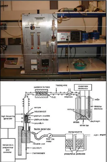 Figura 3.5: Schema di un apparato KFT di Behrens et al. (1996). 