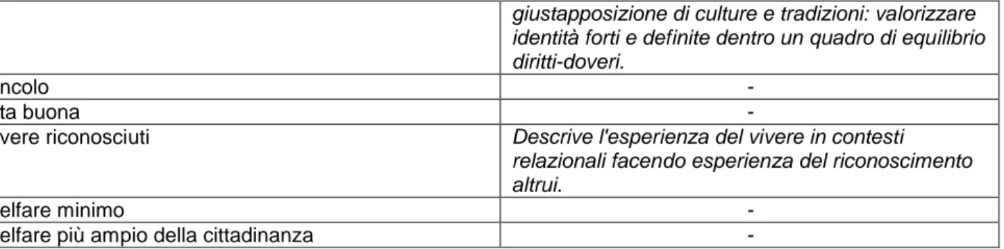 tabella 9 – grado di radicamento e densità di ciascun codice, ordinata per presenza in documenti