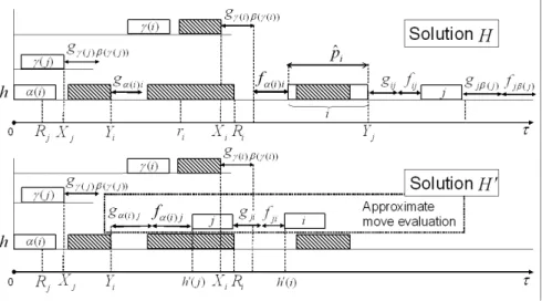 Figure 3.3: Approximate evaluation of move 