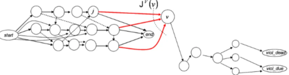 Figure 4.2: Graph model for the centralized resolution approach for the com- com-bined problem