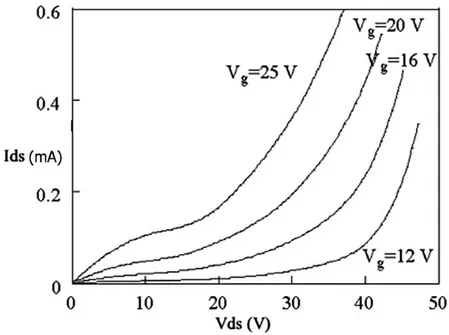 Figura 3.1: Caratteristiche di uscita di un TFT con lunghezza di canale  L = 10 µ m per varie tensioni  V GS .