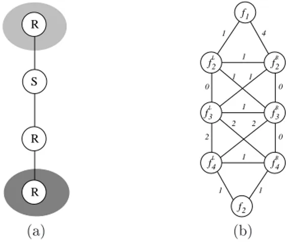 Figure 3.4: (a) The skip path 
onne
ting the allo
ation trees of Fig. 2.3 and