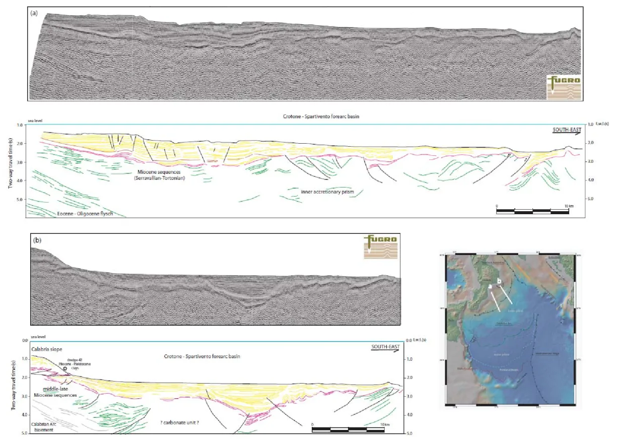 Figure 13 – Two seismic reflection profiles, data supplied courtesy of Fugro,  and line‐drawing related from the Crotone‐Spartivento forearc basin. See inset for location of the sections displayed in this figure. In yellow the Plio‐Quaternary sediments, in