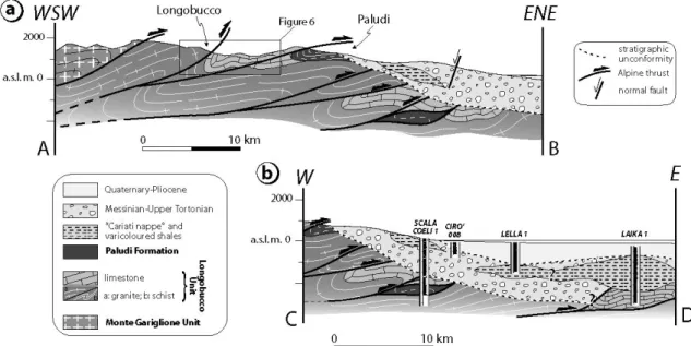 Figure  5  ‐  Geological  cross‐sections  illustrating  the  structural  relationships  between  units  exposed  on‐shore  (a)  and  off‐ shore (b). 