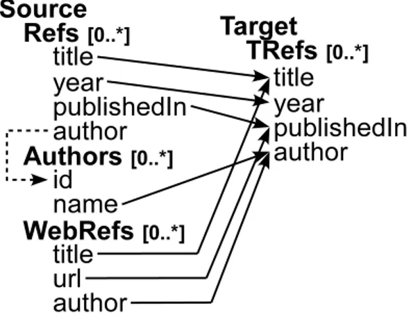 Figure 3.1: Mapping Bibliographic References