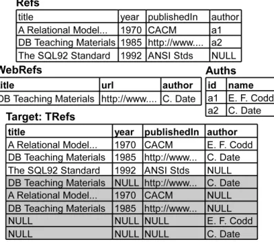 Figure 3.2: Instances for the References Scenario