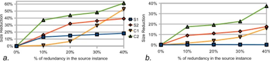 Figure 3.8 reports the results for the five scenarios with self-joins. It can be seen that the first three self-joins scenarios, sj 1 – sj 3 , show times increasing