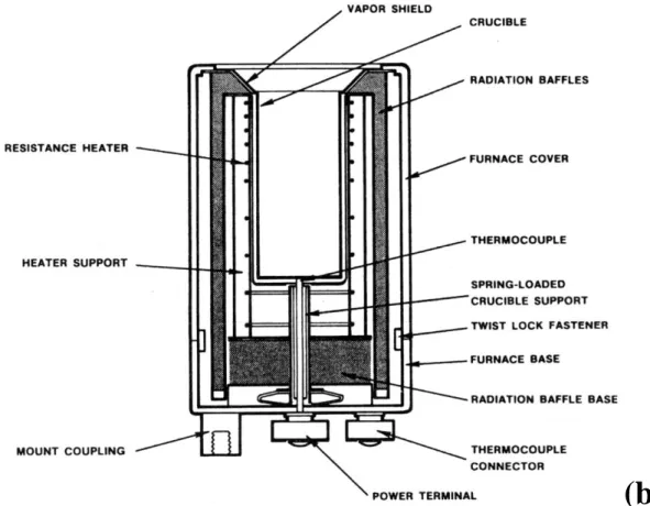 Figura 2.1:  Foto dell’impianto di evaporazione per il pentacene (a) e schematizzazione 