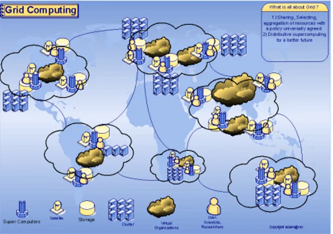 Figure 1. Grid computing World Wide (from INFM web site) 