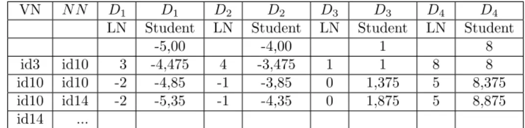 Table 4.1: First Case Study: the system proposes an alternative LN