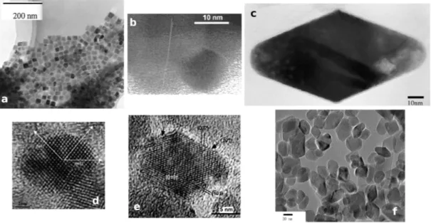 Figure 2.1: a) TEM image of a cubic anatase TiO 2 nanoparticles formed in a solution