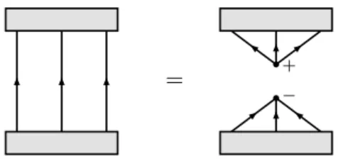 diagram in expression (210) displays a node with three links labelled i, i L , i R . This corresponds to a