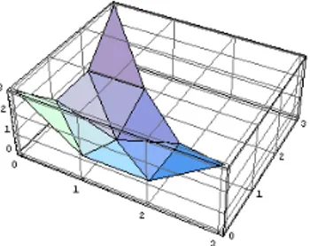 Figure 4.1: A regular subdivision D of P .