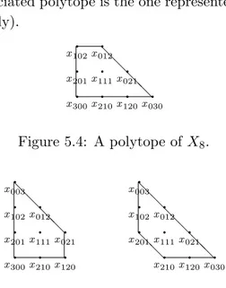 Figure 5.5: Other polytopes of X 8 .