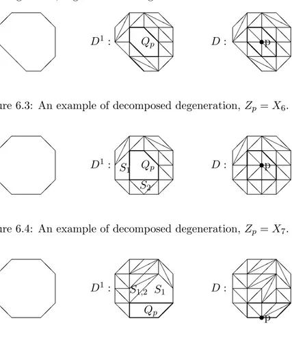 Figure 6.4: An example of decomposed degeneration, Z p = X 7 .